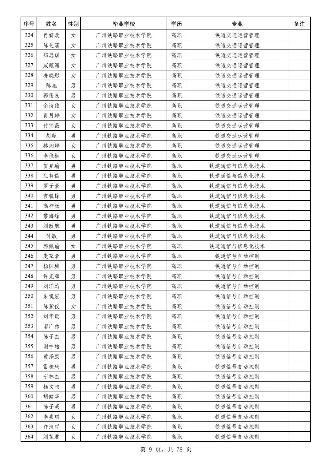 广铁25年招聘广铁毕业生拟录用名单公示