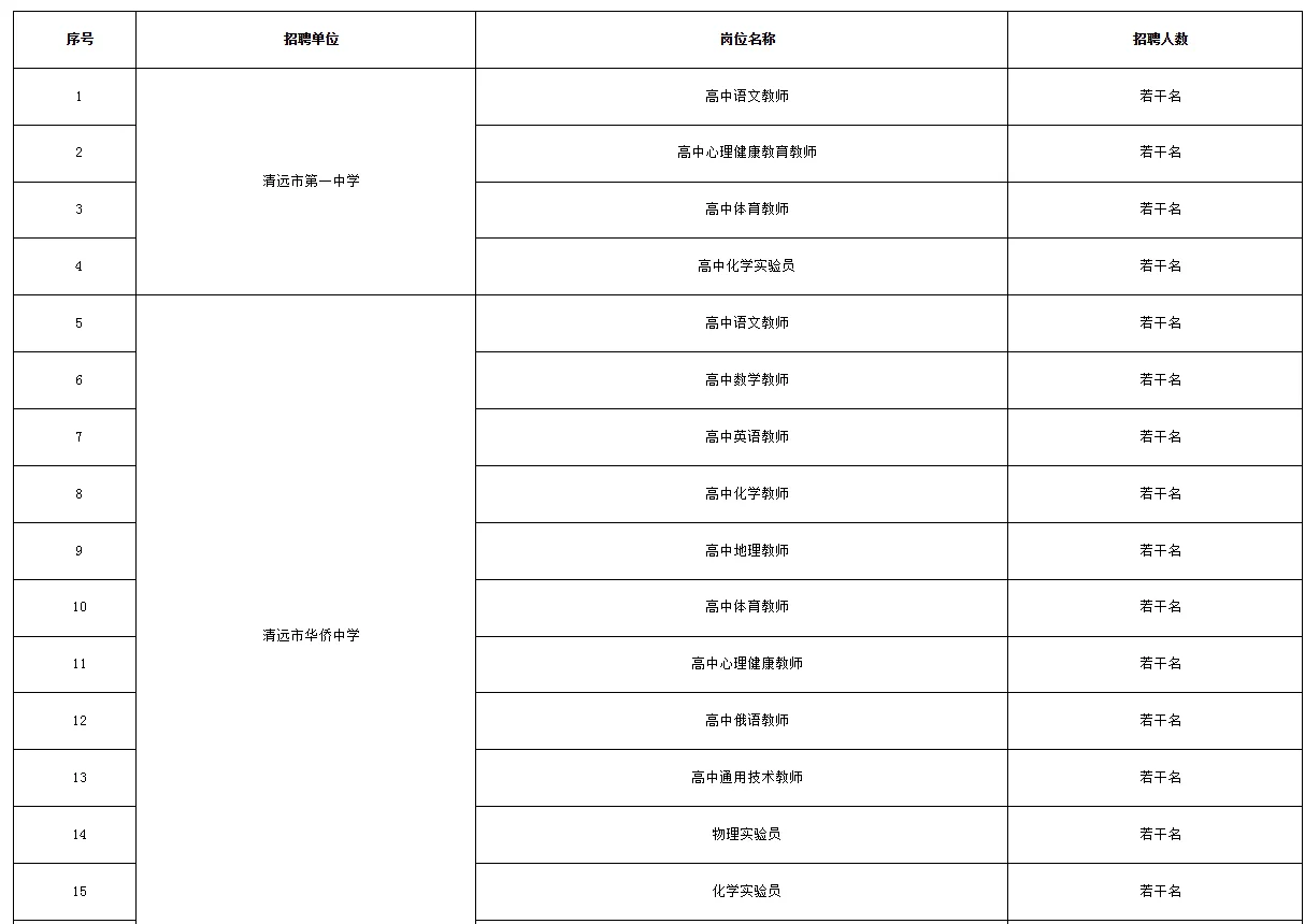 仅面试!清远市直属高中临聘教师招聘37+人