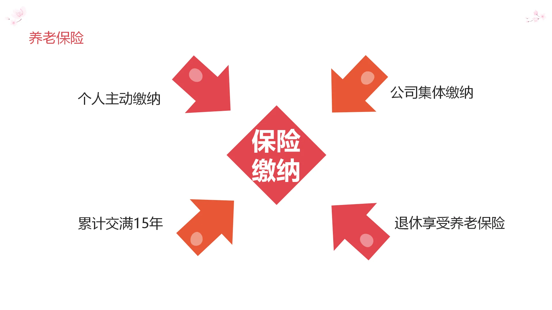还有HR不知道五险一金是哪些吗？