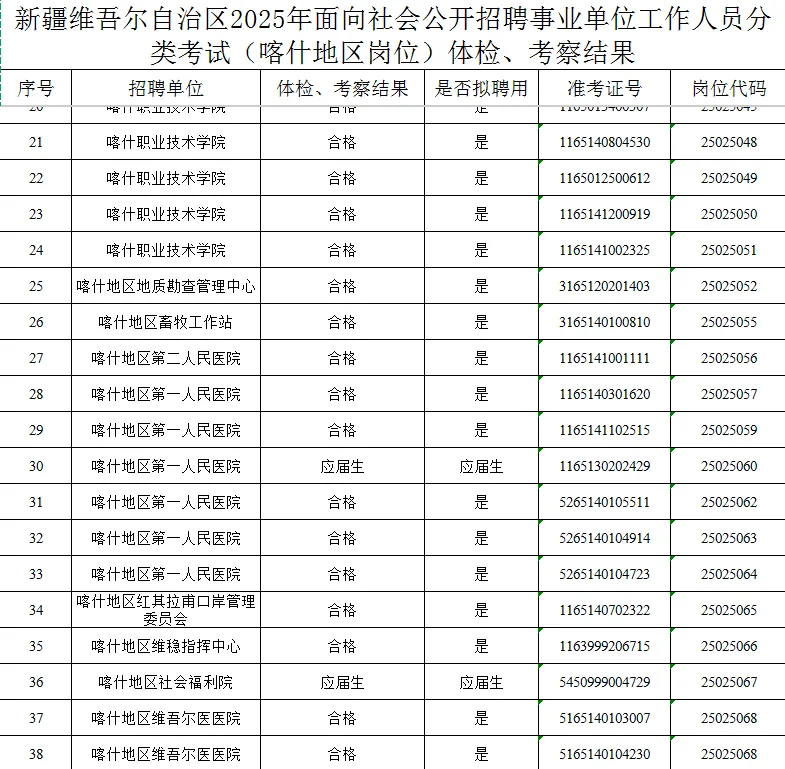 新疆事业单位拟录取公示—喀什
