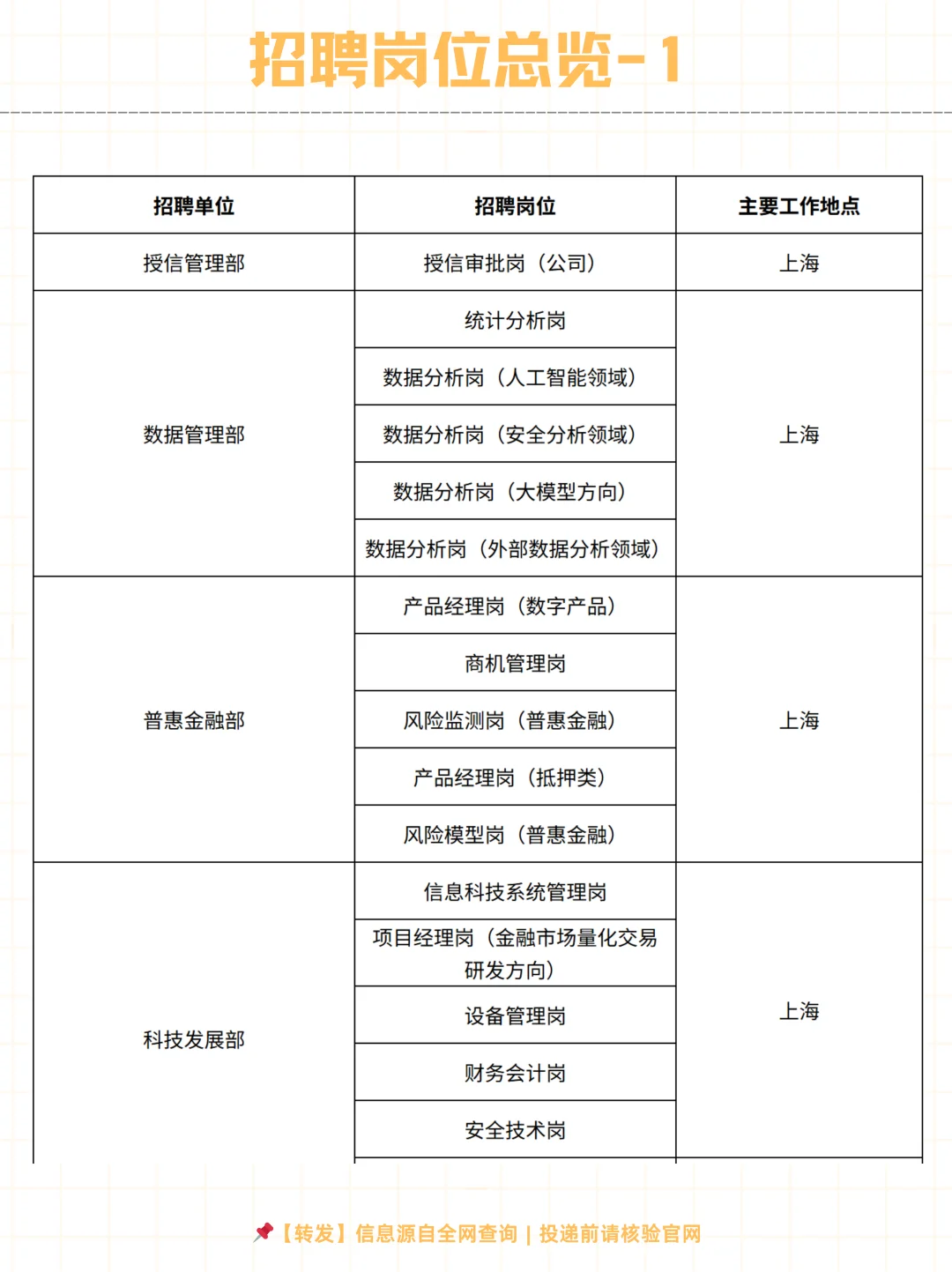 浦发银行总行2025社会招聘