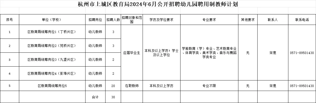 30个幼师岗位，待遇和编制一样?