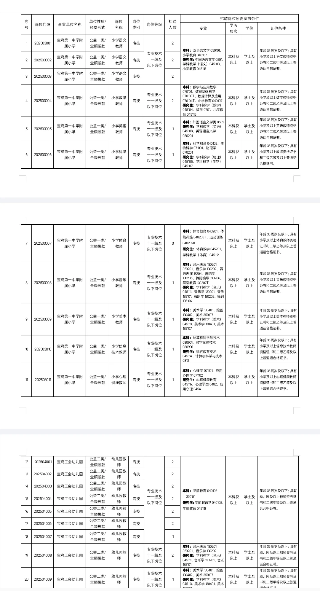 宝鸡教师招聘34人！教师事业编！