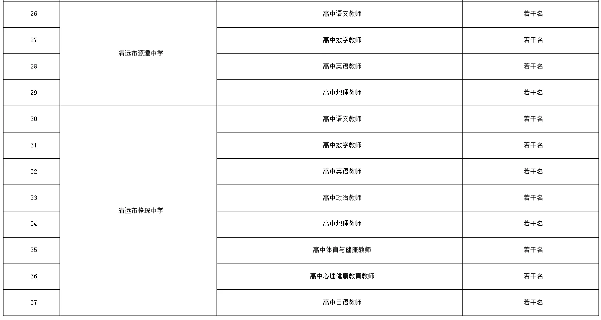 仅面试!清远市直属高中临聘教师招聘37+人