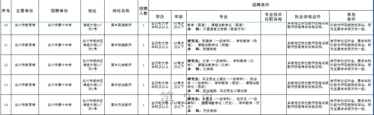 事业单位聘用制招聘