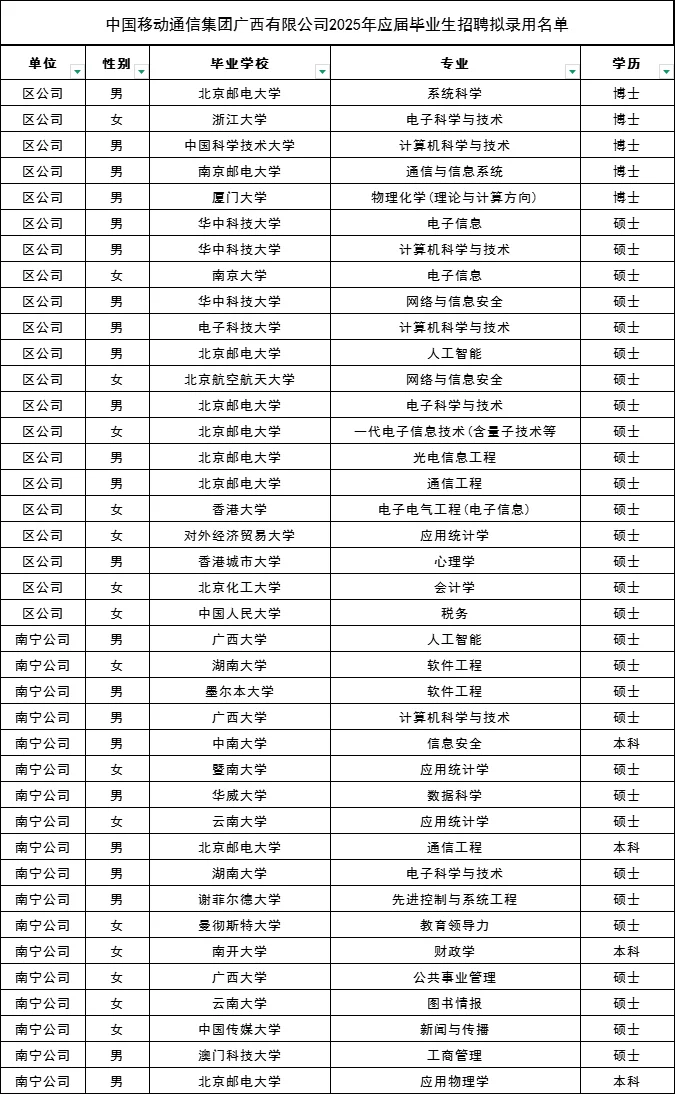 中国移动广西有限公司2025年招聘拟录用名单