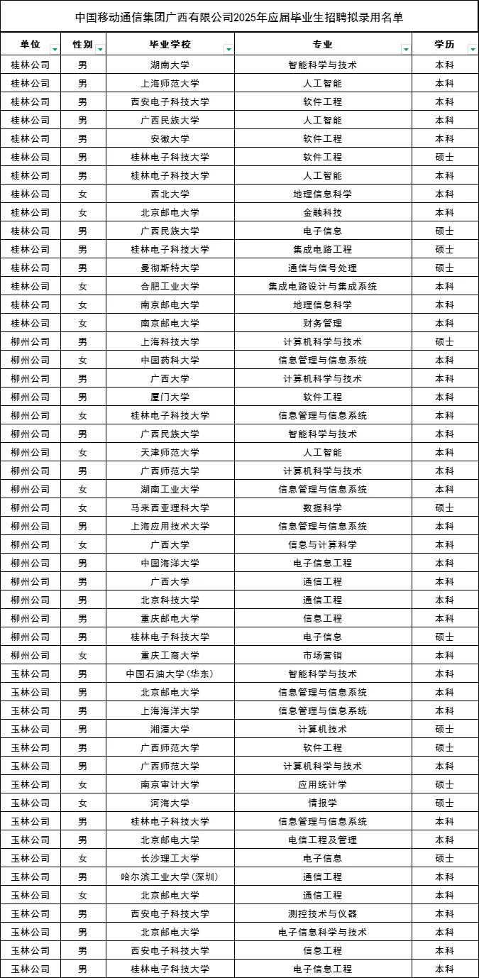 中国移动广西有限公司2025年招聘拟录用名单