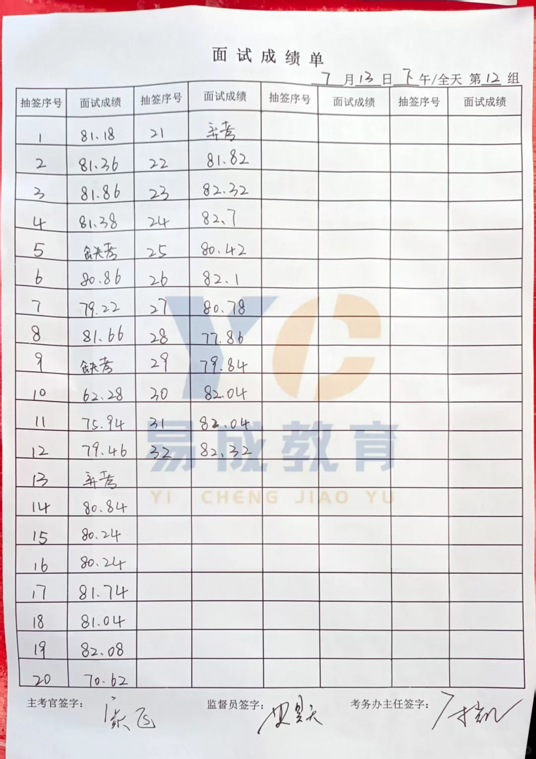 7.13下午石家庄市直面试成绩公示