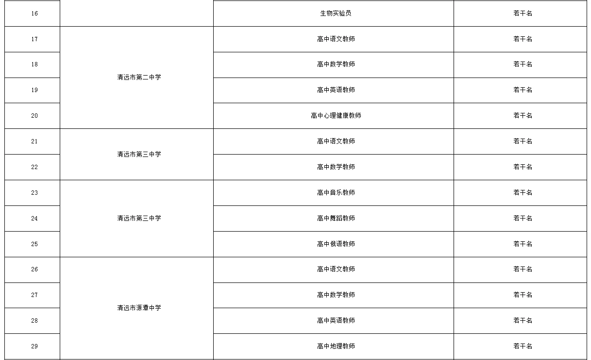 仅面试!清远市直属高中临聘教师招聘37+人