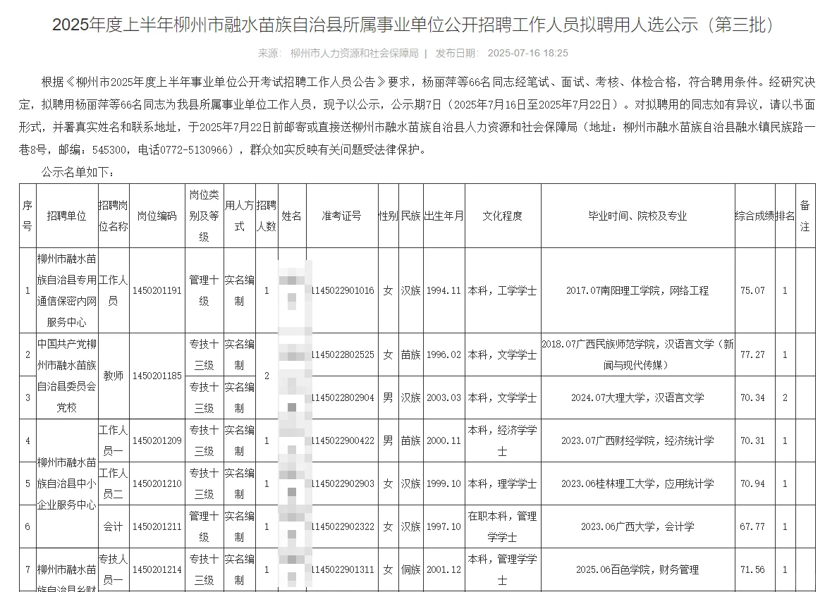 2025年融水事业单位公开招聘公示名单已出！