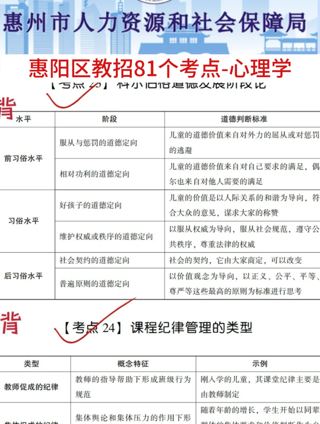 提醒一下要备考25惠州惠阳区教师招聘的人