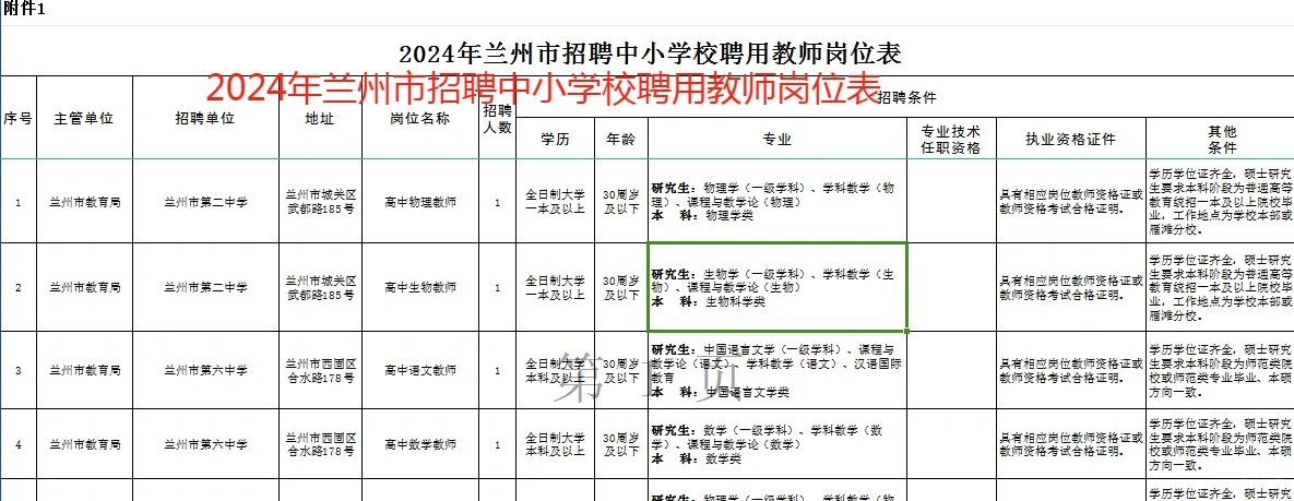 事业单位聘用制招聘