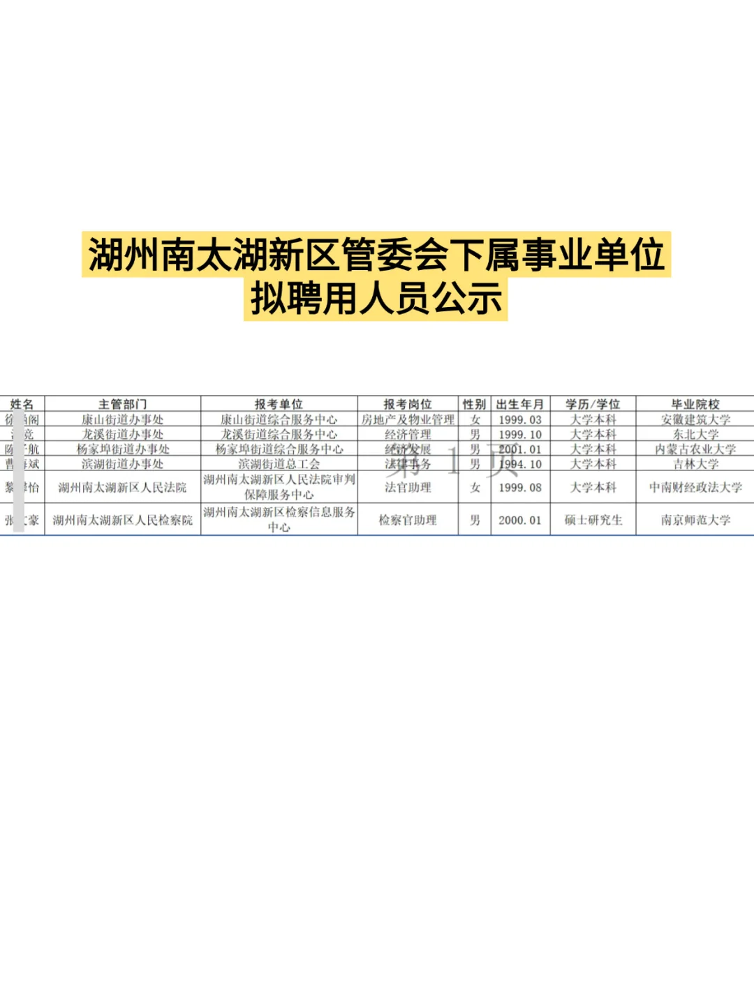 湖州南太湖新区管委会拟聘用人员公示