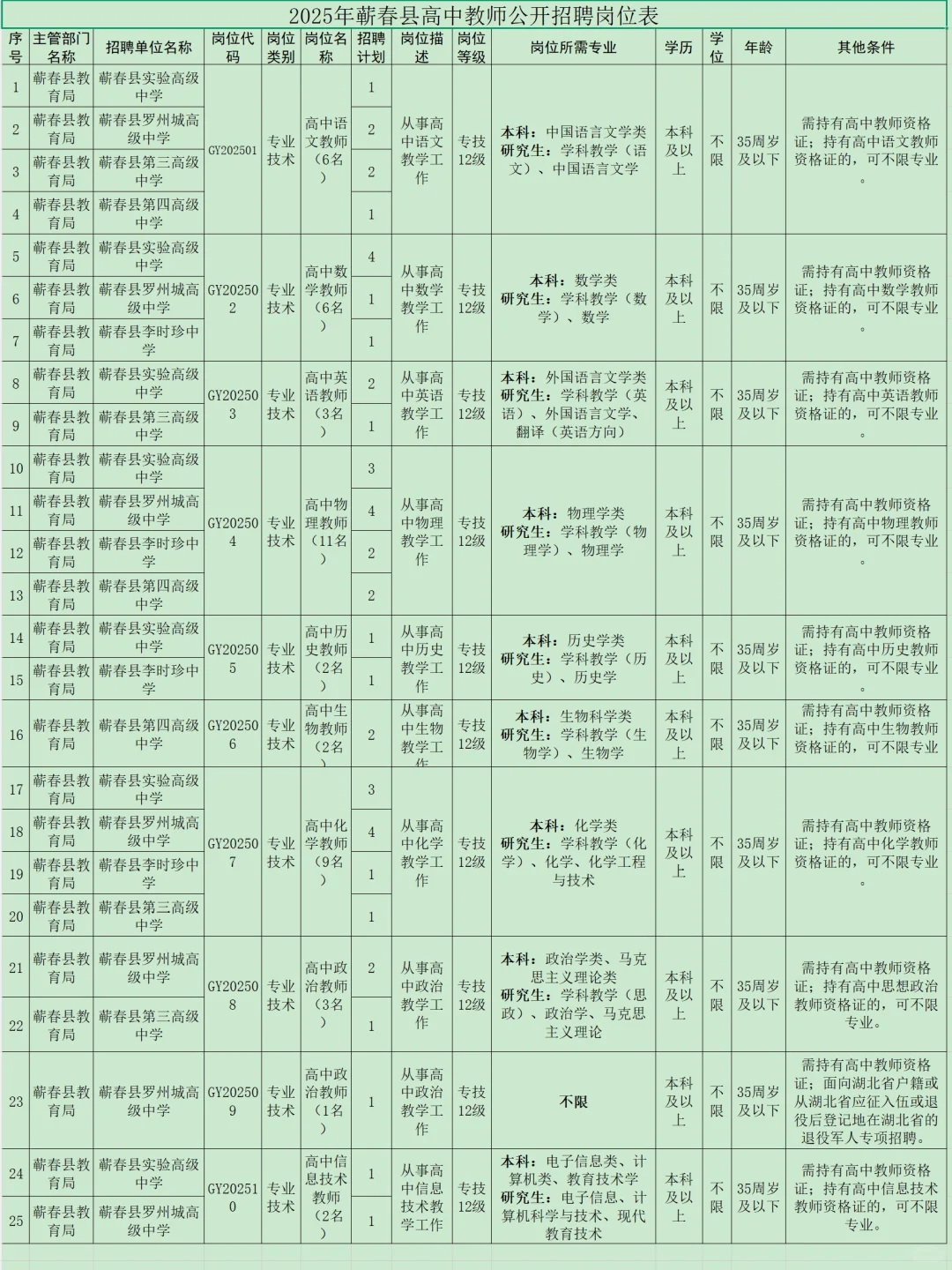 有编制,教师招聘本科起!黄冈市蕲春县!