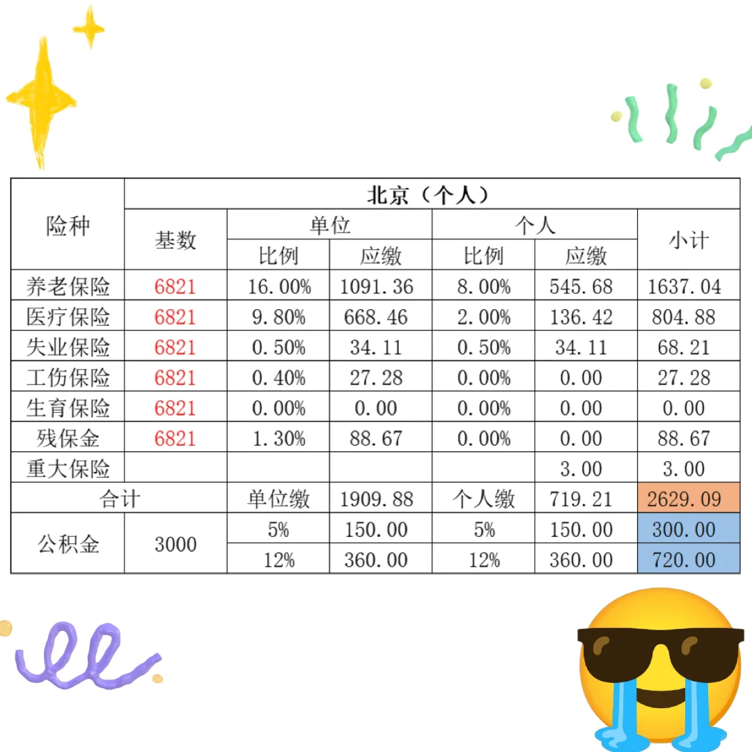 看图 图片意思?