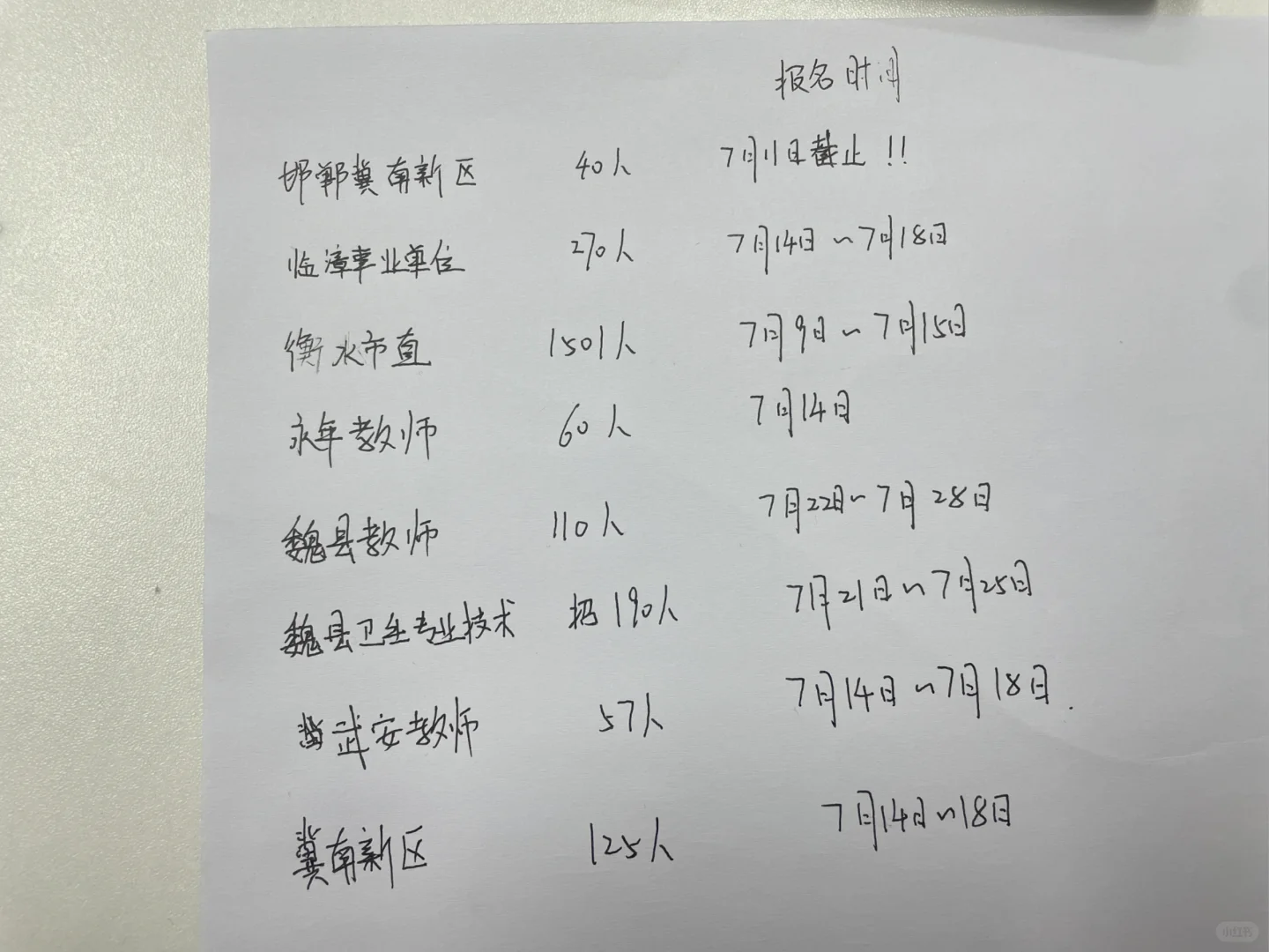 邯郸近期编制公告汇总