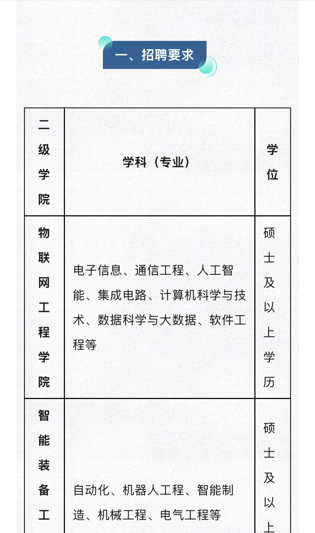 无锡太湖学院2025年夏季招聘公告