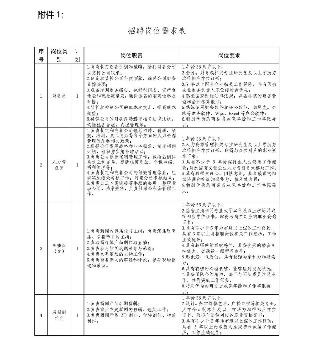 雄安招聘｜传媒行业新区本地国企