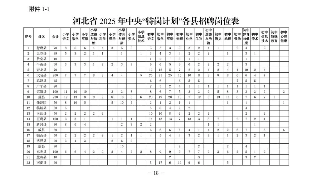 邢台特岗招聘370人
