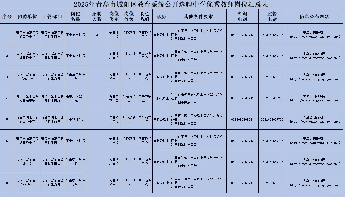 青岛市城阳区招聘教师公告