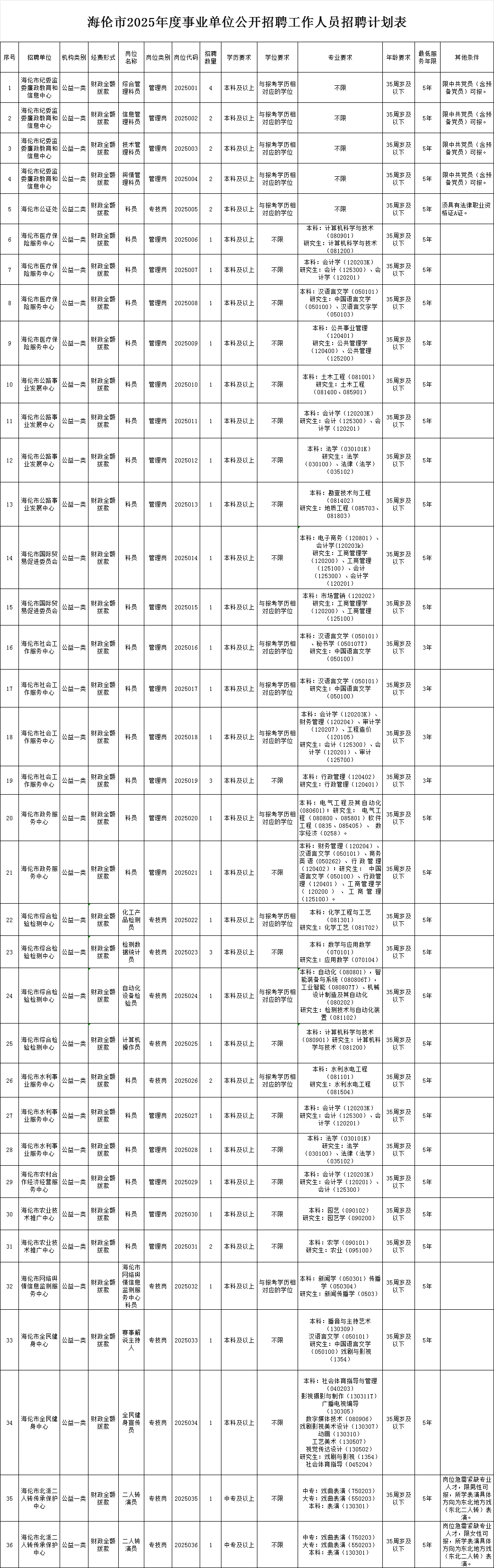 海伦事业单位聘工作人员招聘计划49人