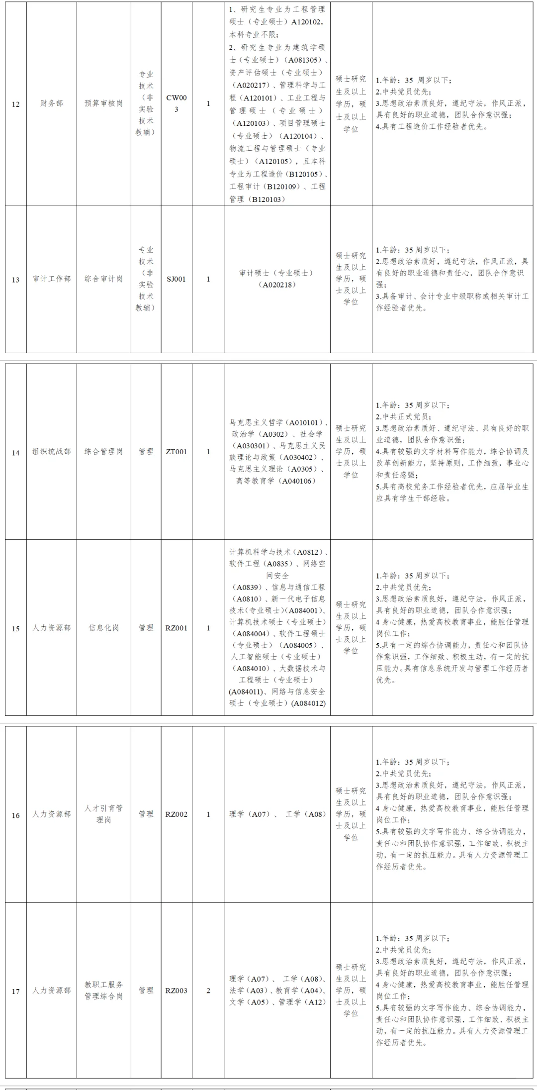 东莞理工学院2025年第一批招聘聘用人员公告
