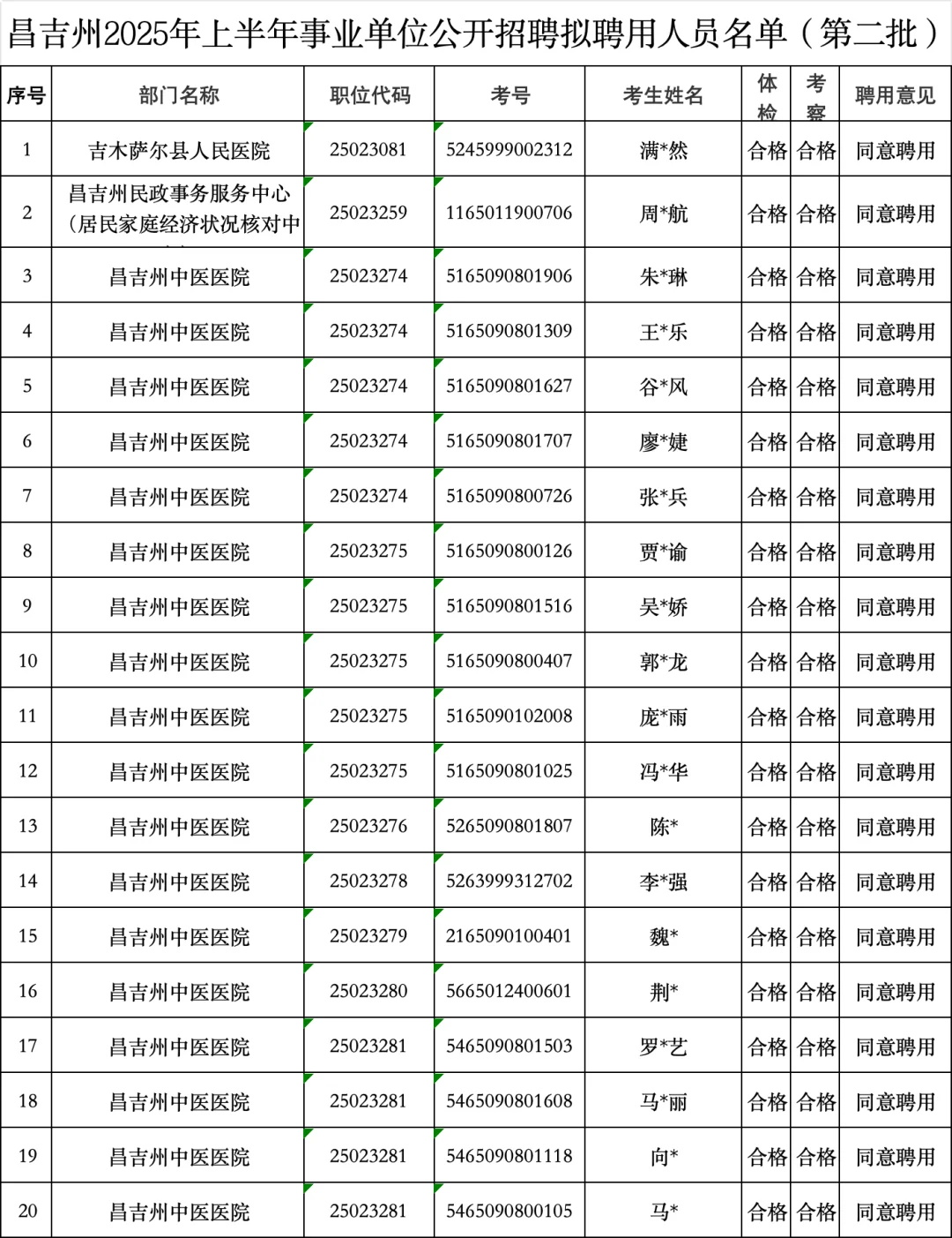 昌吉州，事业单位，聘用名单，第二批