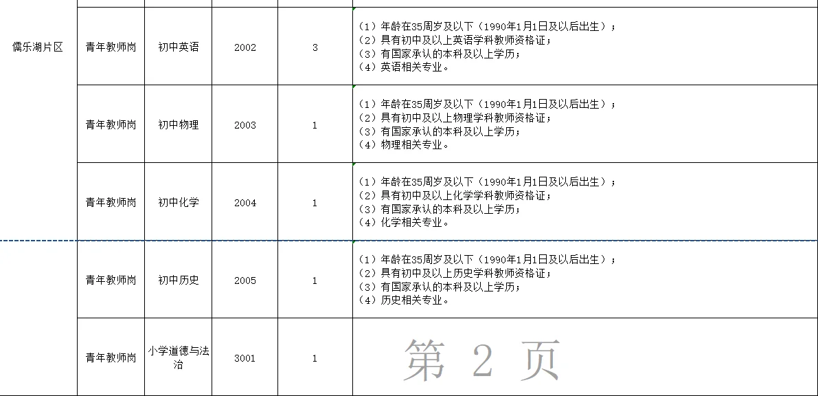 赣江新区公开招聘编外聘用中小学教师