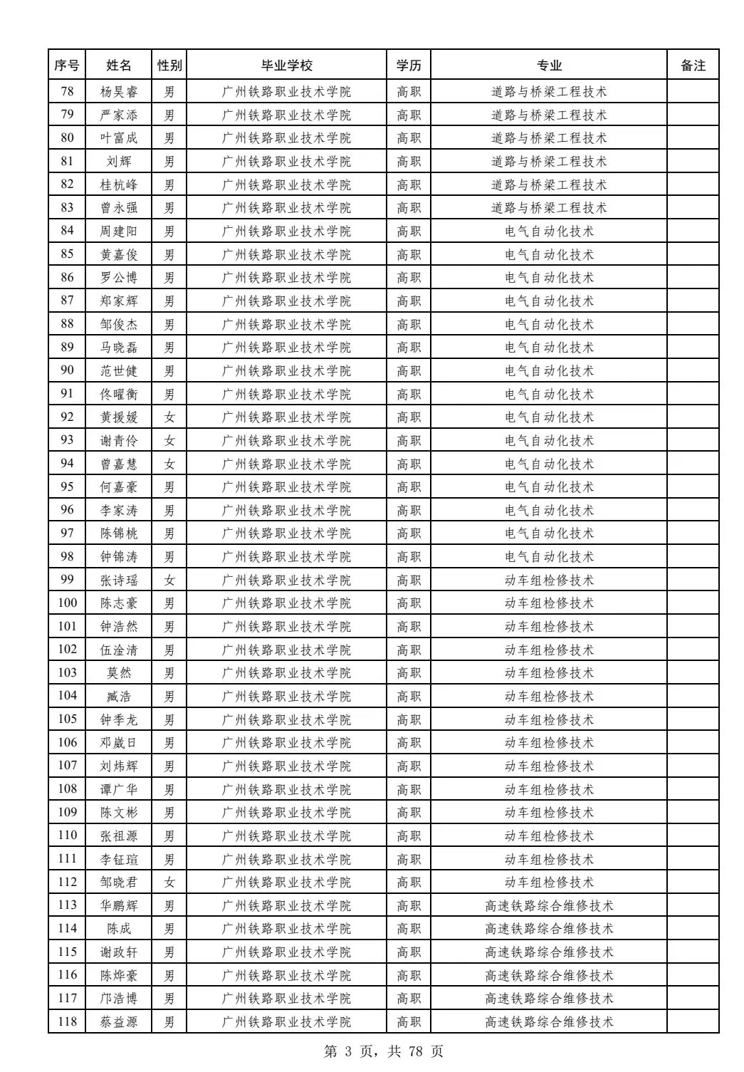 广铁25年招聘广铁毕业生拟录用名单公示