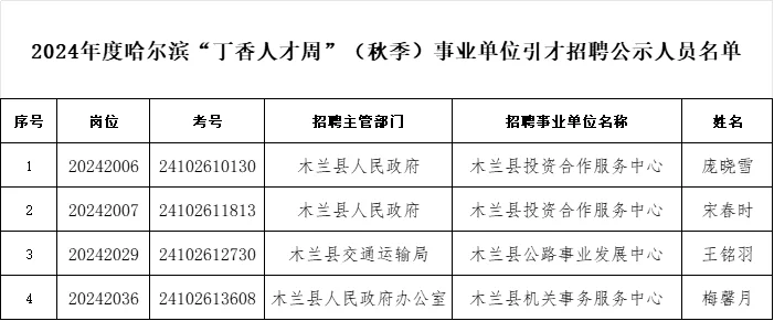 2024秋哈尔滨丁香周木兰拟录用名单公示