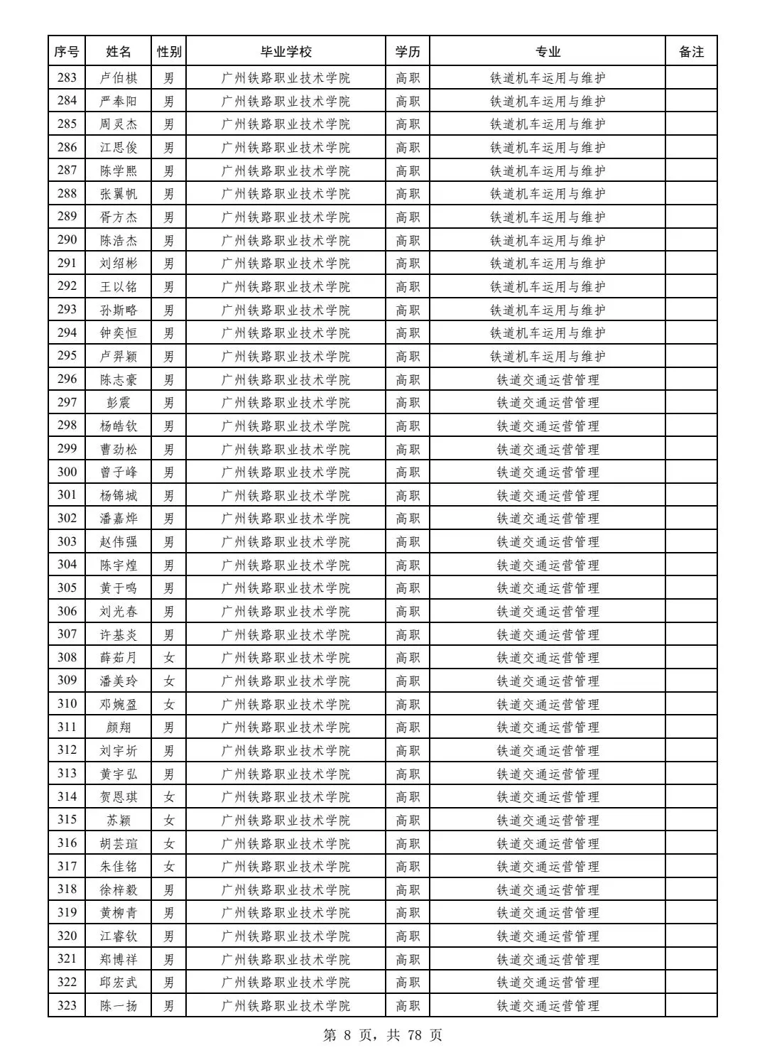 广铁25年招聘广铁毕业生拟录用名单公示