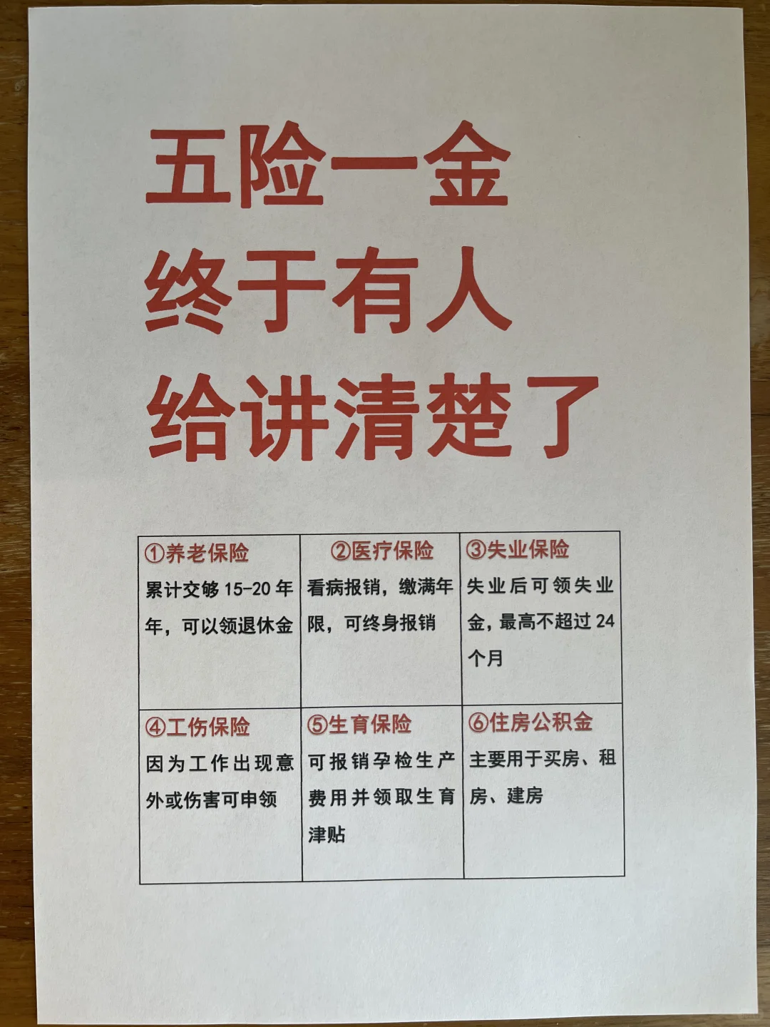五险一金终于有人讲清楚了❗️❗️❗️
