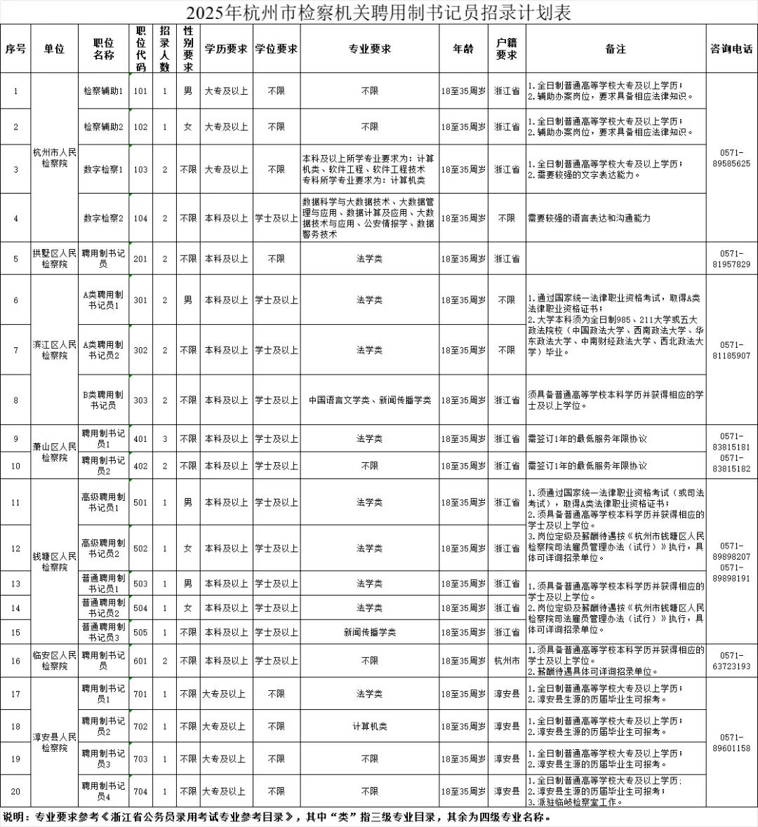 25年杭州聘用制书记员招录30人