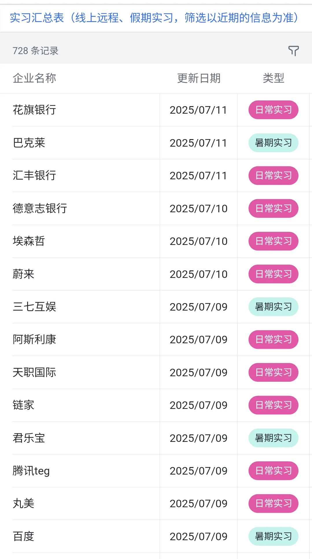 7.11 还能投的暑期实习部分可线上
