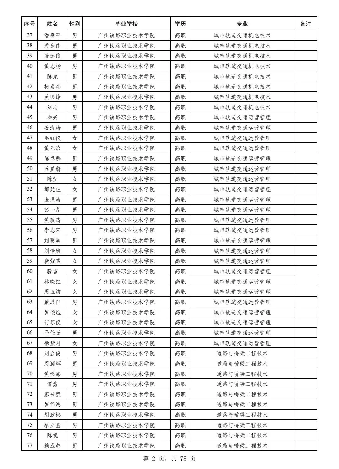 广铁25年招聘广铁毕业生拟录用名单公示