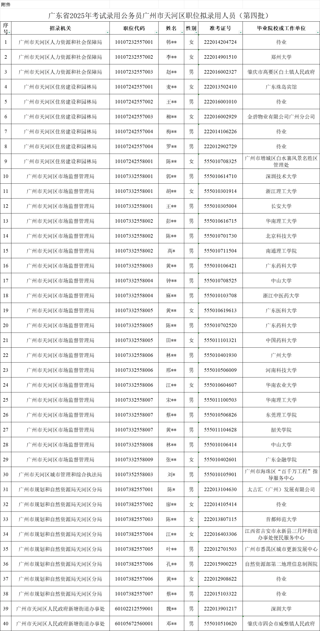 25广东省考广州天河区第四批拟录名单公示啦