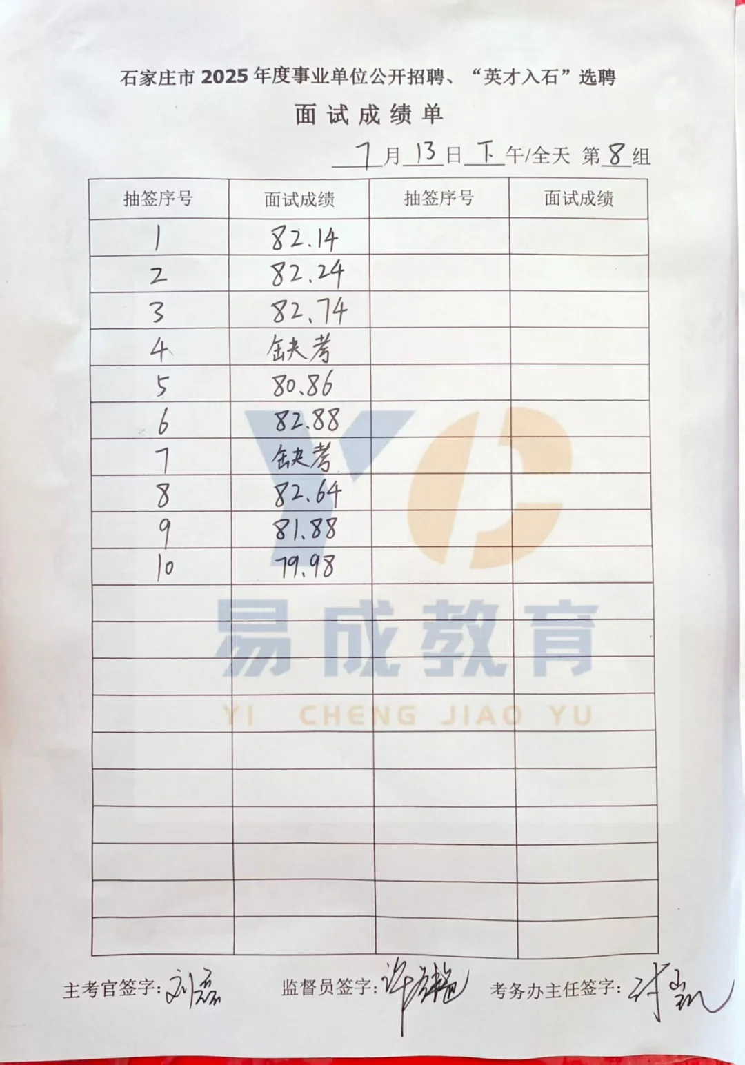 7.13下午石家庄市直面试成绩公示