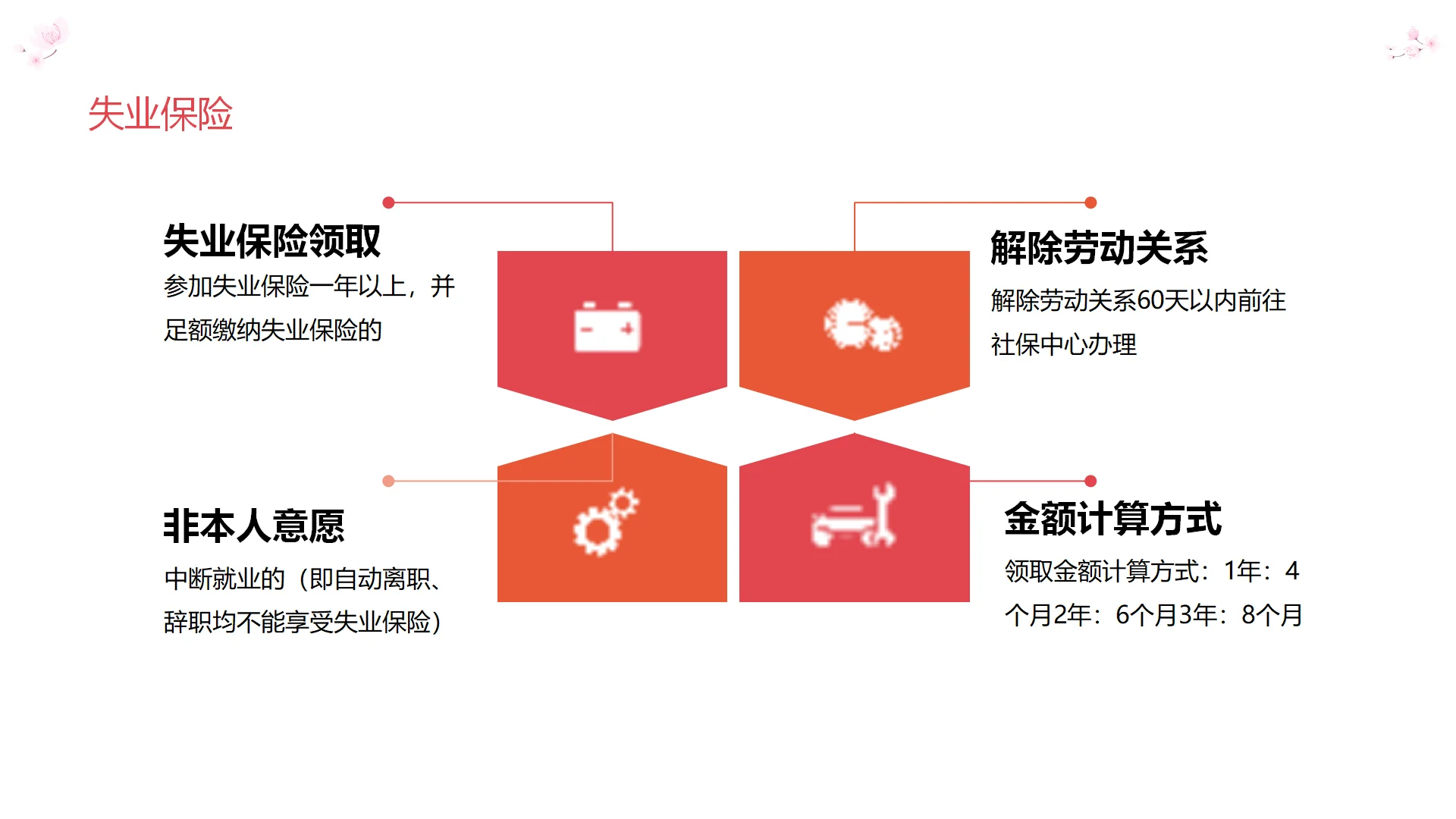 还有HR不知道五险一金是哪些吗？