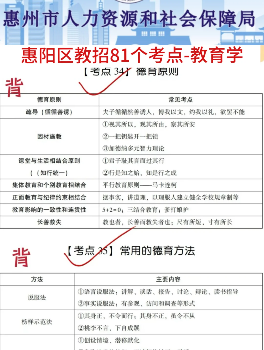 提醒一下要备考25惠州惠阳区教师招聘的人