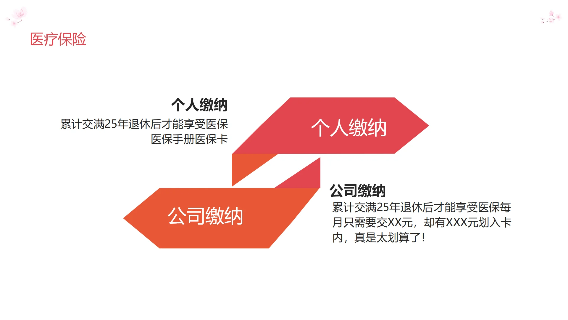 还有HR不知道五险一金是哪些吗？