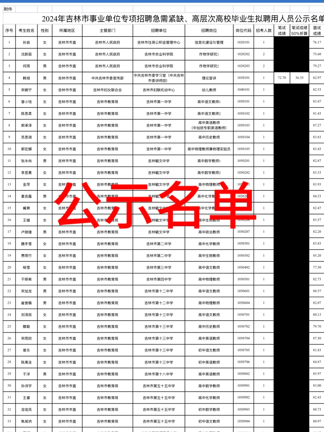 2024年吉林市事业单位急招聘用公示（第5批）