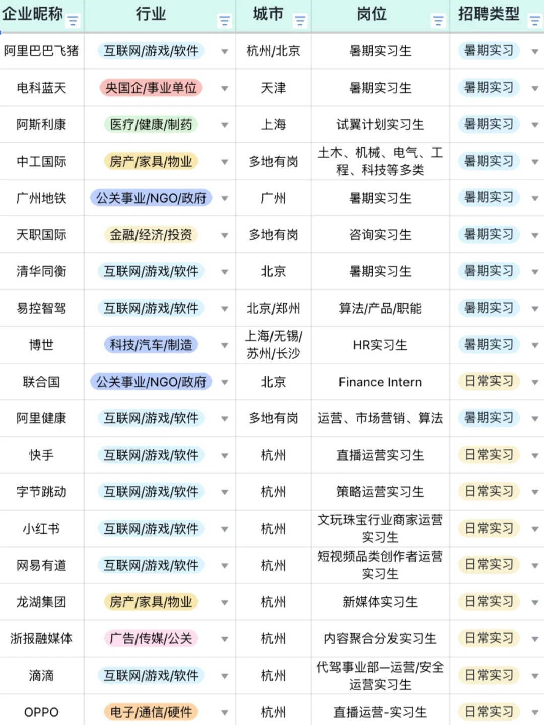 26届7月找实习，感觉这辈子真是有了