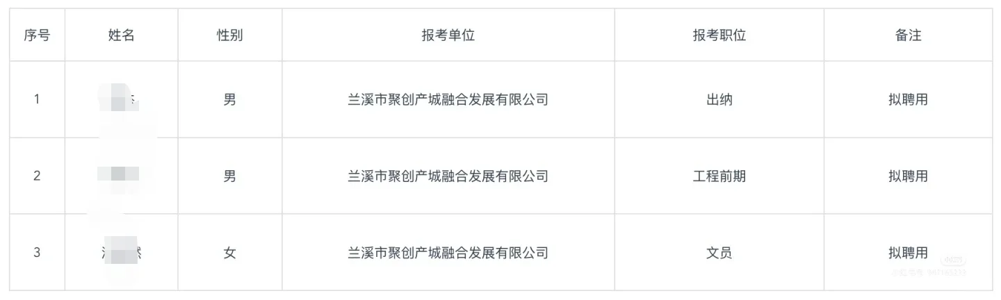 兰溪市国企公开招聘一般专业技术人员公示
