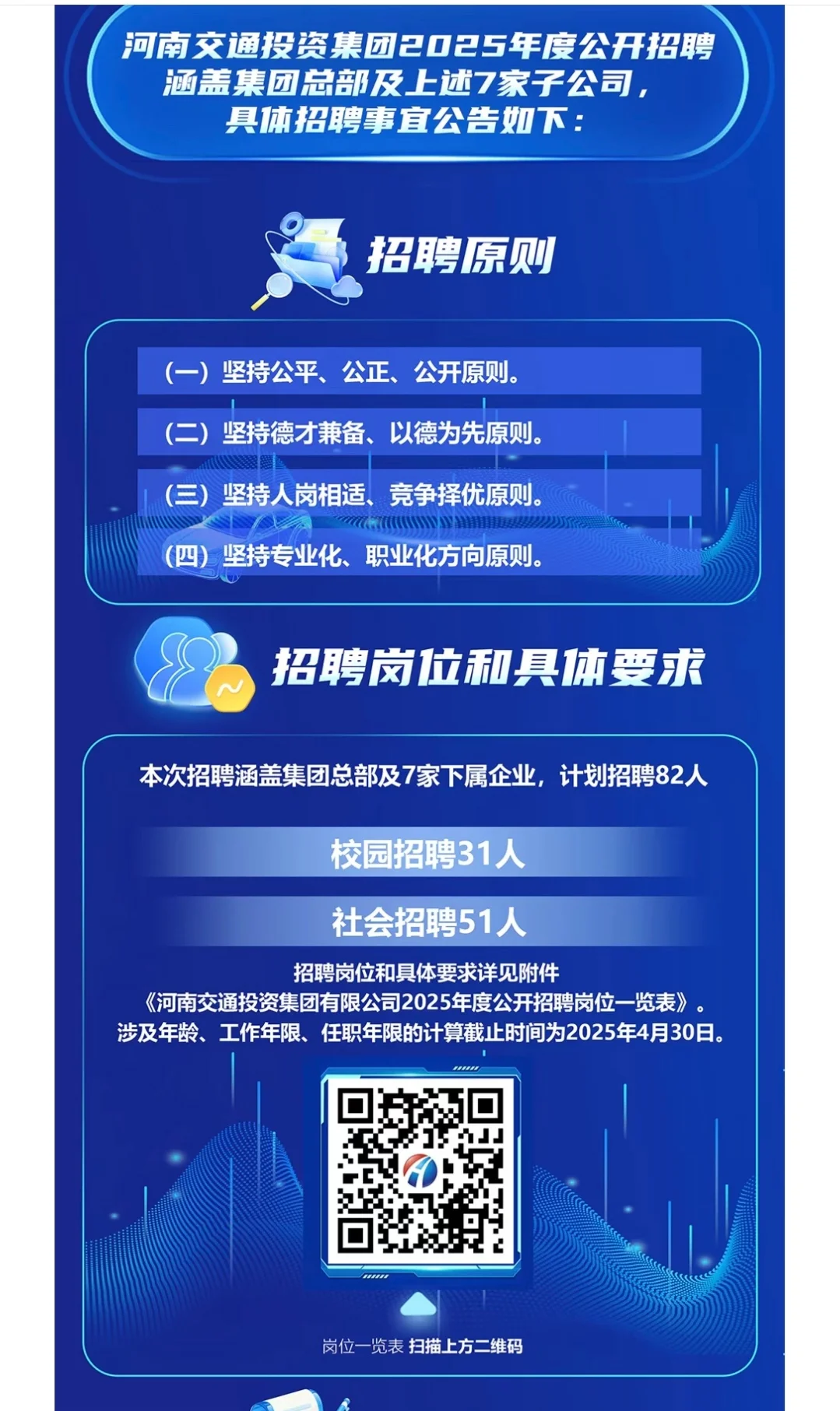 河南交通投资集团有限公司2025年招聘公告