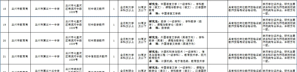 事业单位聘用制招聘