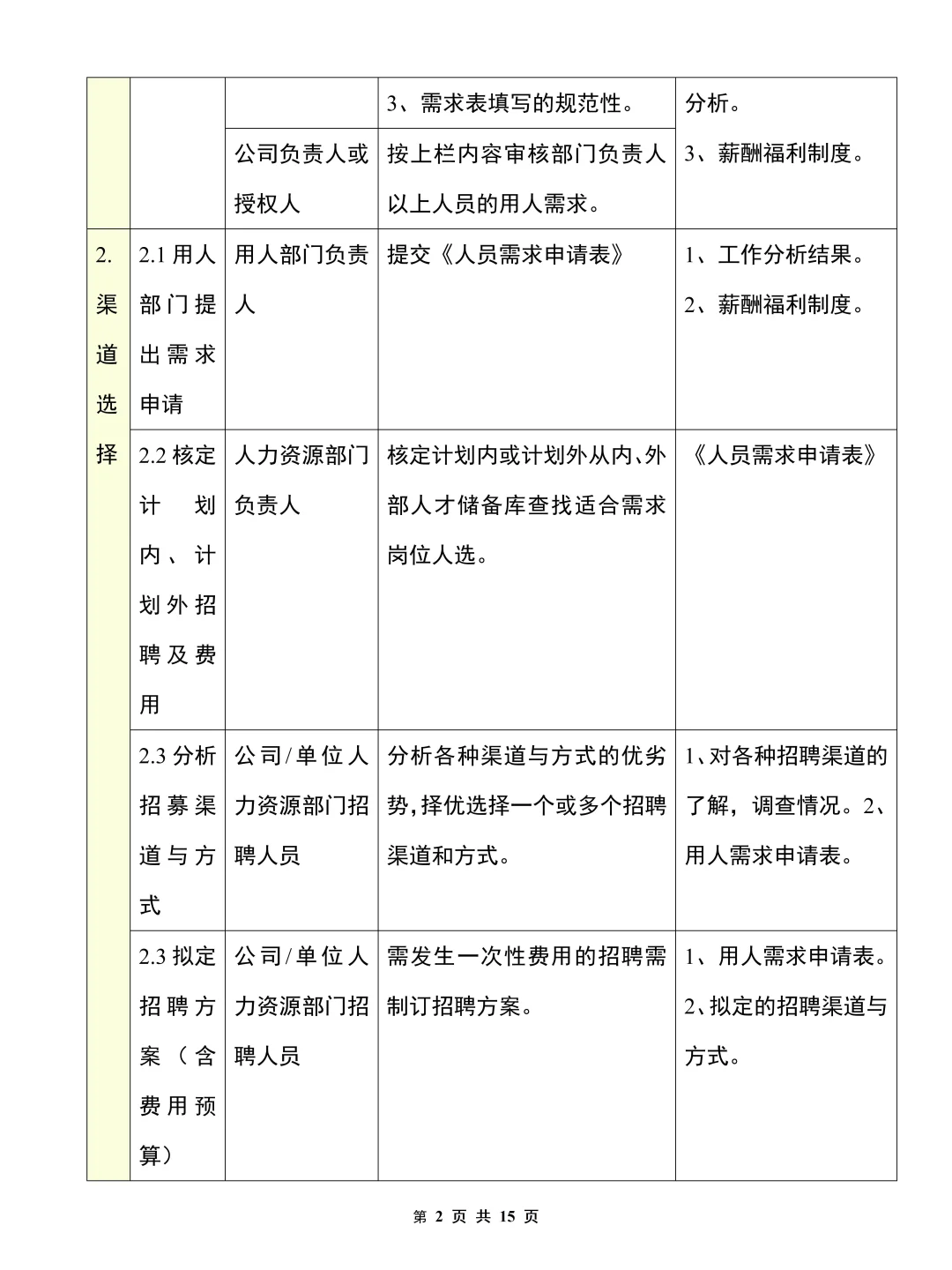 第一次做人事，不会招聘也没关系的?