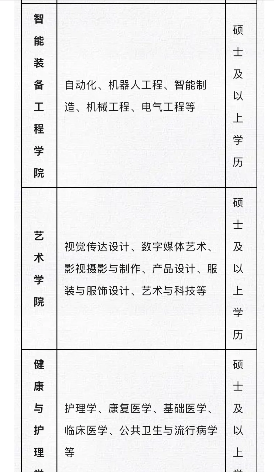 无锡太湖学院2025年夏季招聘公告