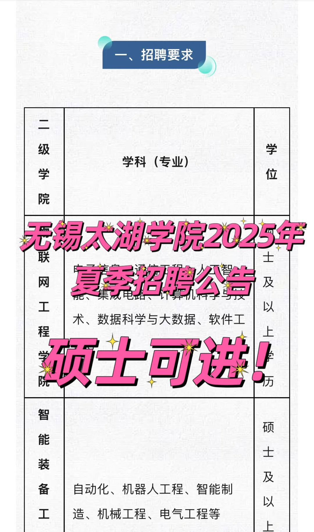 无锡太湖学院2025年夏季招聘公告