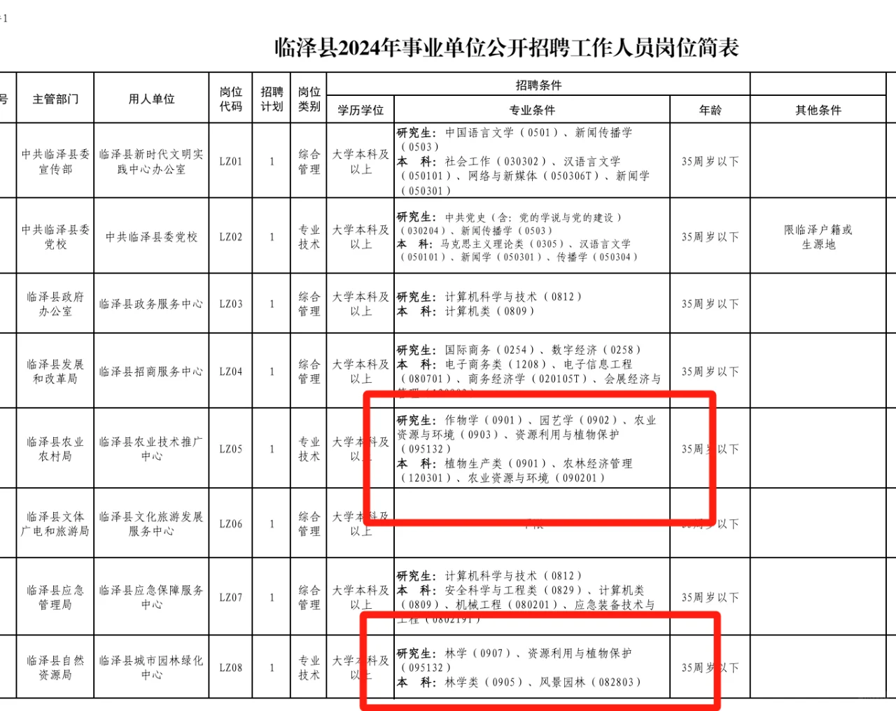 7.26农科生快报名,事业单位