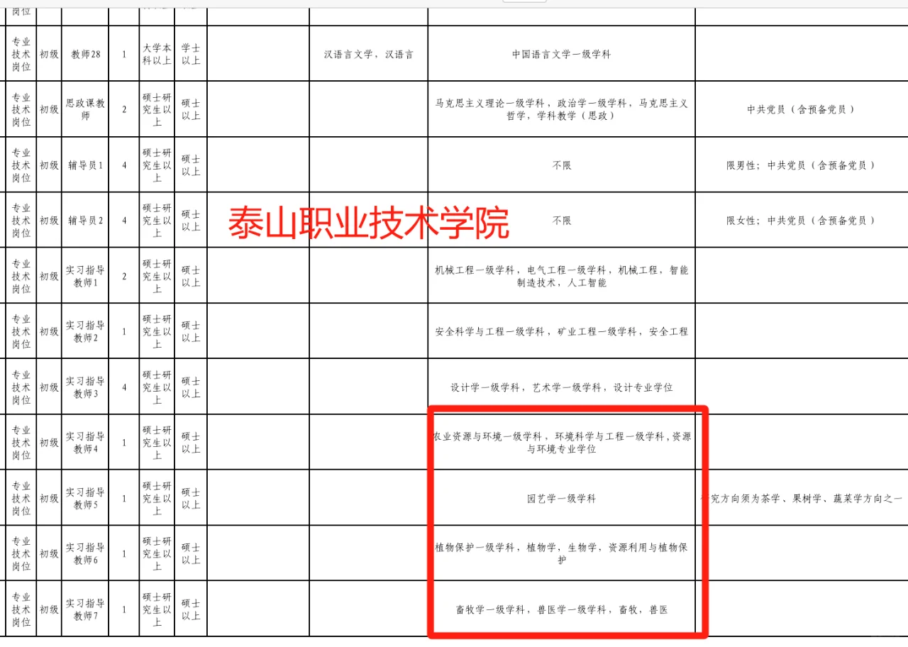7.26农科生快报名,事业单位
